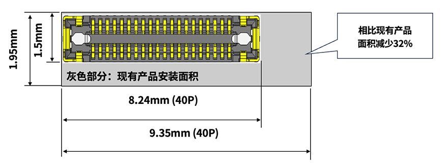 照片:节省空间的设计