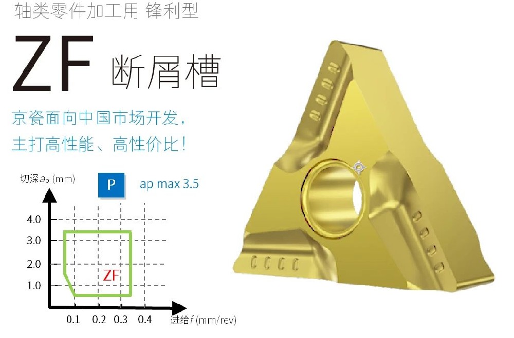 京瓷金属陶瓷，助力断屑加工!
